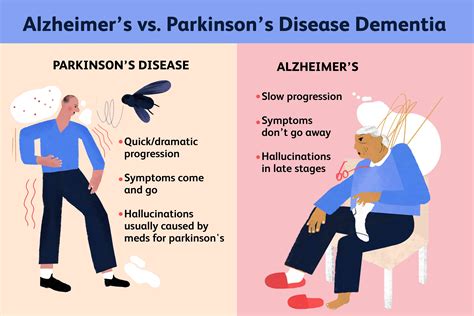 difference between parkinson's and dementia
